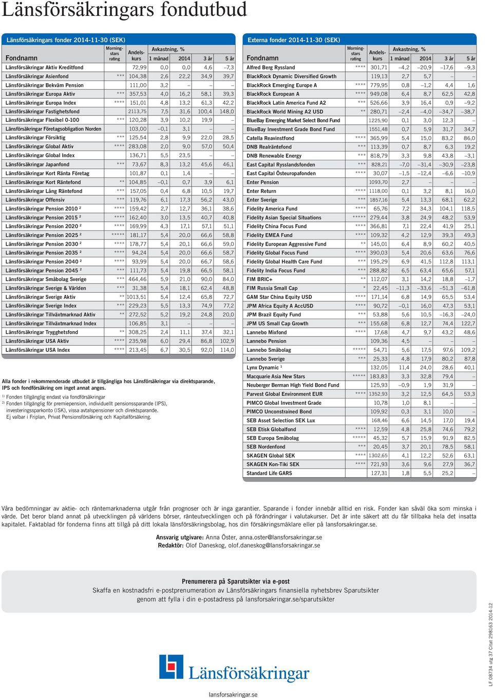 Norden 103,00 0,1 3,1 Försiktig *** 125,54 2,8 9,9 22,0 28,5 Aktiv **** 283,08 2,0 9,0 57,0 50,4 Index 136,71 5,5 23,5 Japanfond *** 73,67 8,3 13,2 45,6 46,1 101,87 0,1 1,4 Kort Räntefond ** 104,85