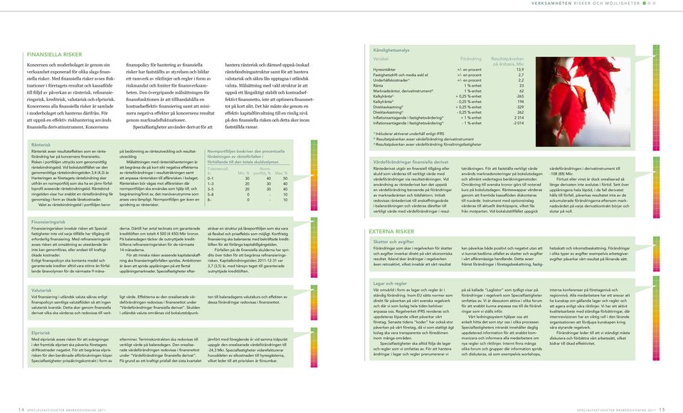 Koncernens aa finansiea risker är samade i moderboaget och hanteras därifrån. För att uppnå en effektiv riskhantering används finansiea derivatinstrument.