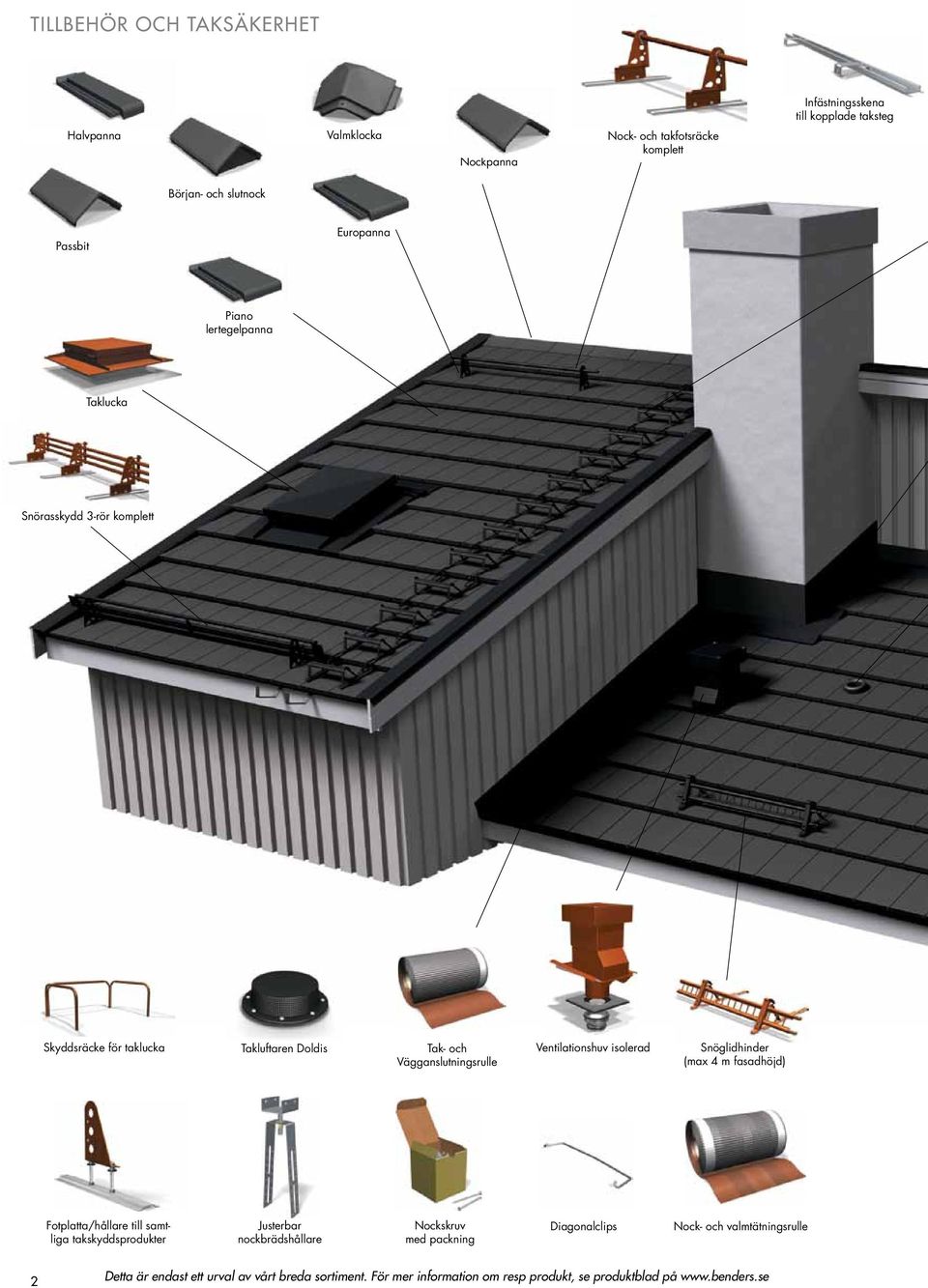 Ventilationshuv isolerad Snöglidhinder (max 4 m fasadhöjd) Fotplatta/hållare till samtliga takskyddsprodukter Justerbar nockbrädshållare Nockskruv med