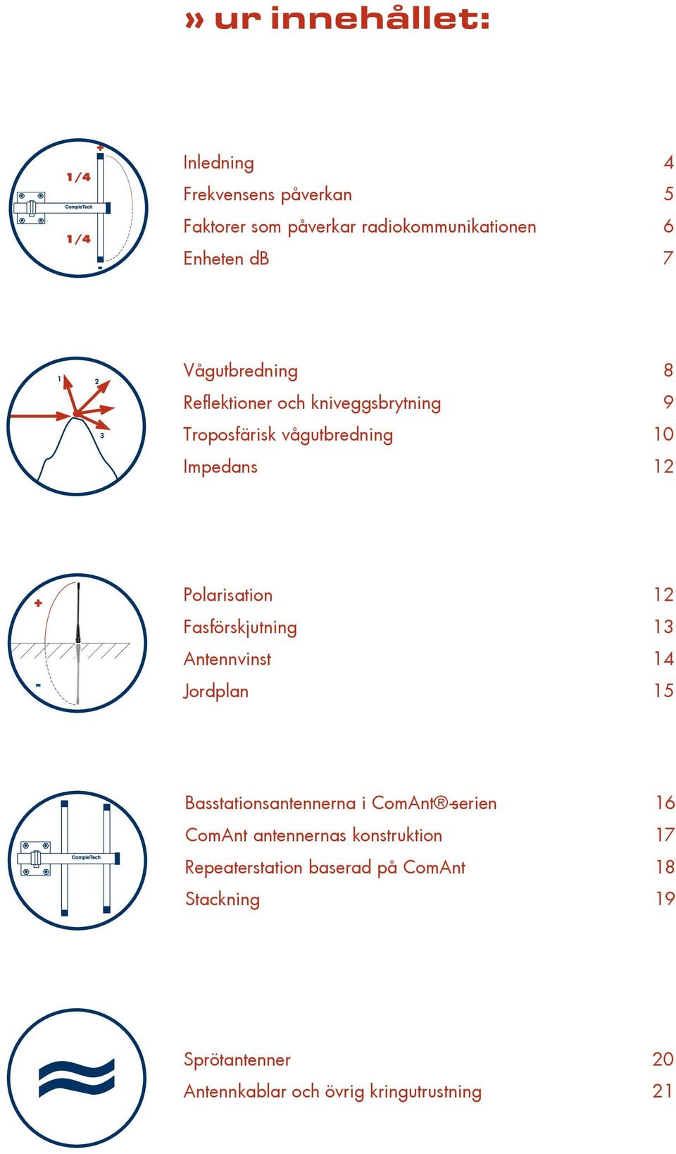 12 Fasförskjutning 13 Antennvinst 14 Jordplan 15 Basstationsantennerna i ComAnt -serien 16 ComAnt antennernas