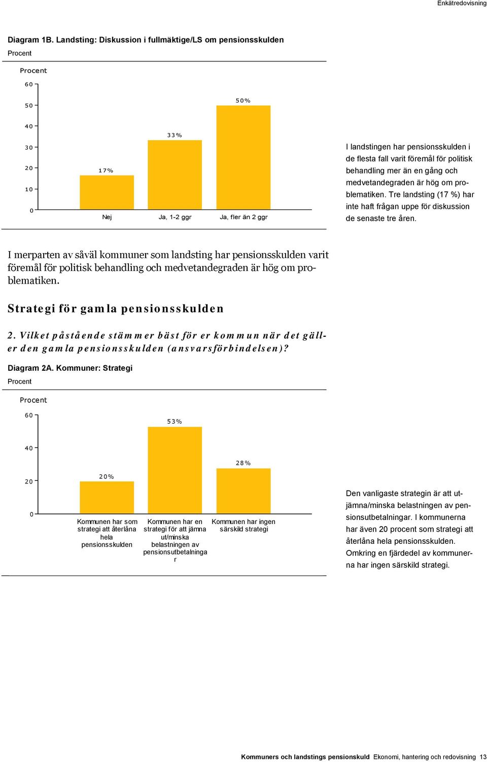 behandling mer än en gång och medvetandegraden är hög om problematiken. Tre landsting (17 %) har inte haft frågan uppe för diskussion de senaste tre åren.