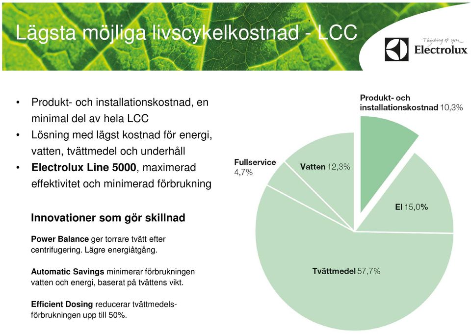 Innovationer som gör skillnad Power Balance ger torrare tvätt efter centrifugering. Lägre energiåtgång.