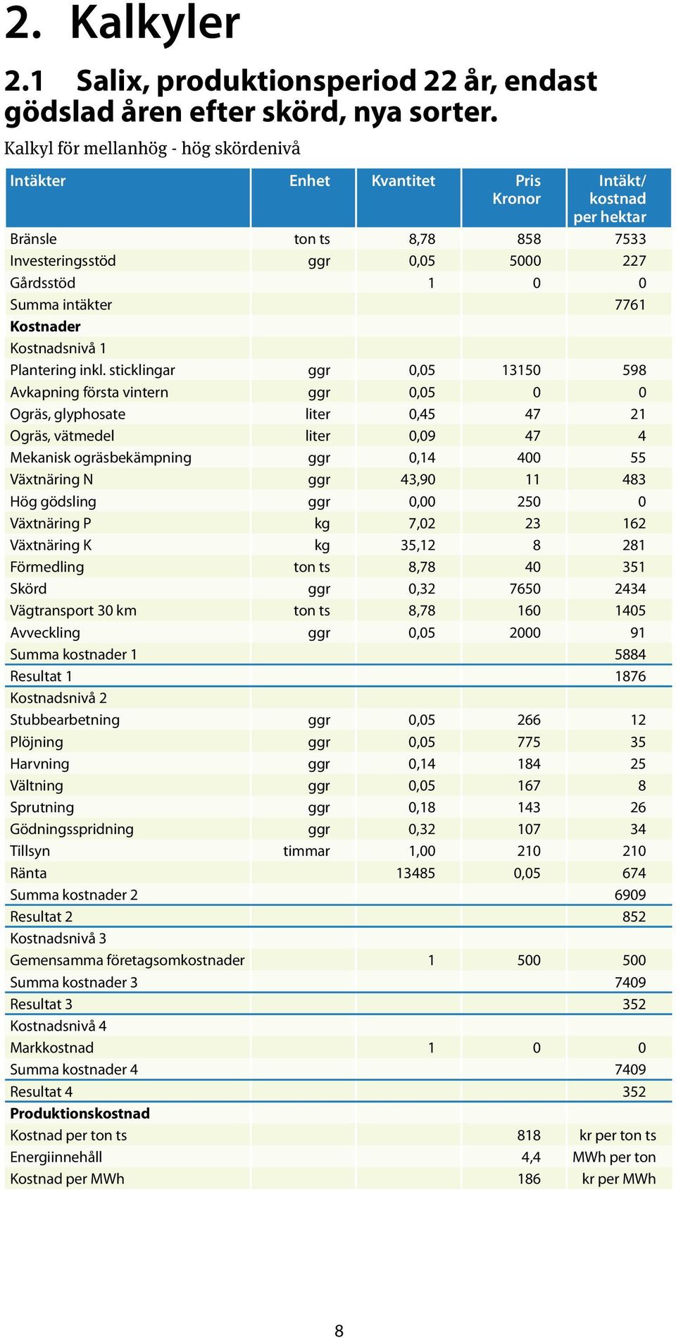 7761 Kostnader Kostnadsnivå 1 Plantering inkl.