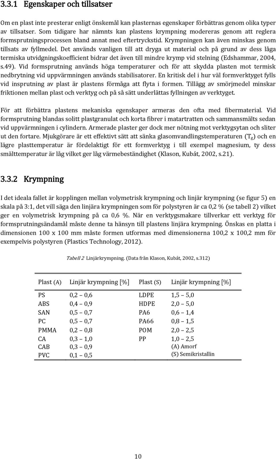 Det används vanligen till att dryga ut material och på grund av dess låga termiska utvidgningskoefficient bidrar det även till mindre krymp vid stelning (Edshammar, 2004, s.49).