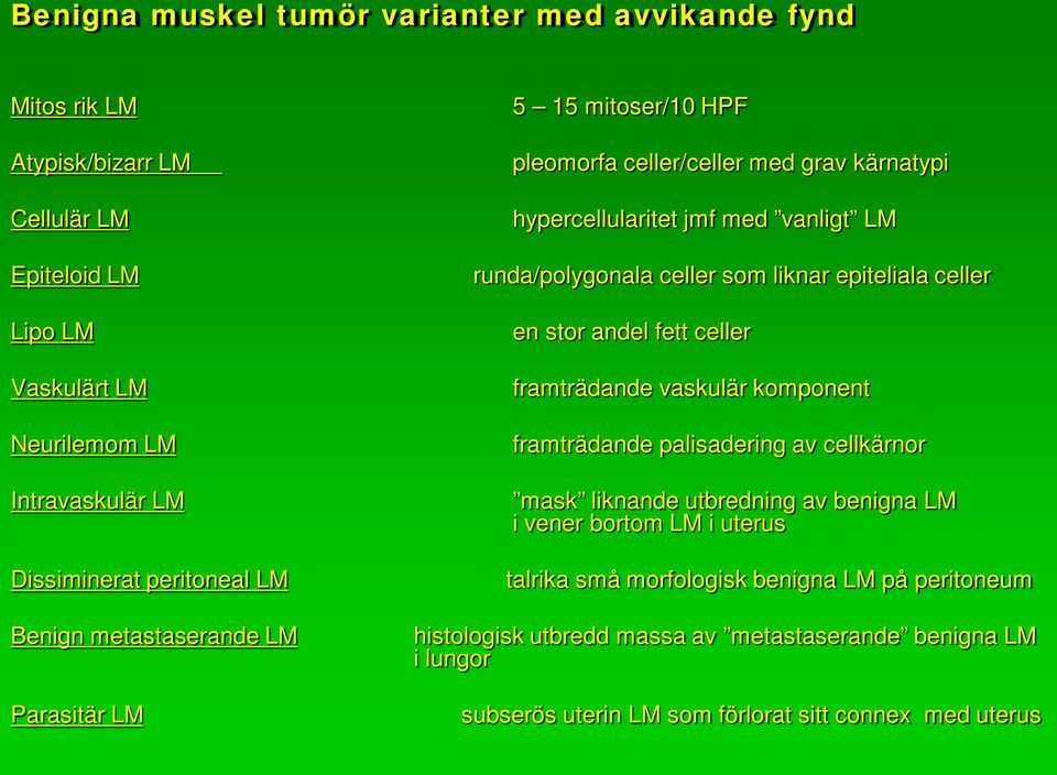 som liknar epiteliala celler en stor andel fett celler framträdande vaskulär komponent framträdande palisadering av cellkärnor mask liknande utbredning av benigna LM i vener