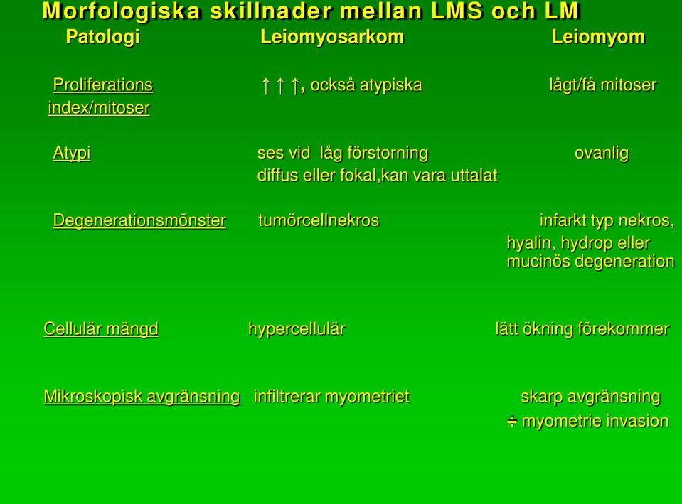 Degenerationsmönster tumörcellnekros infarkt typ nekros, hyalin, hydrop eller mucinös degeneration Cellulär