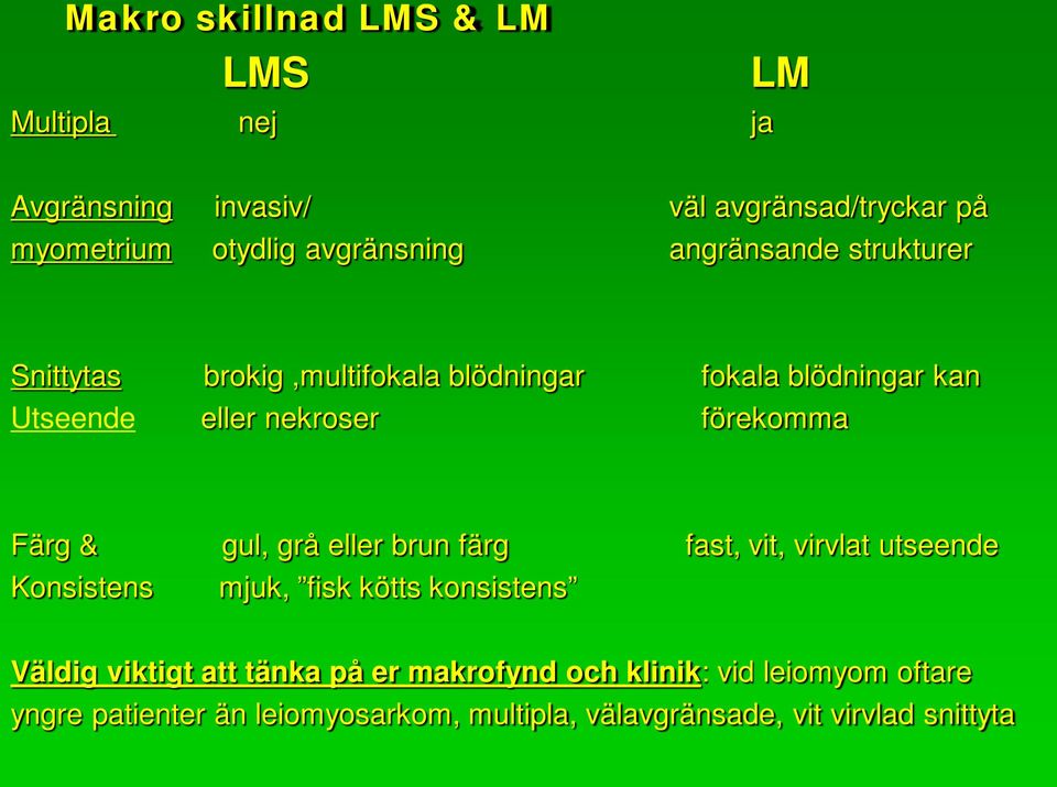 & gul, grå eller brun färg fast, vit, virvlat utseende Konsistens mjuk, fisk kötts konsistens Väldig viktigt att tänka på
