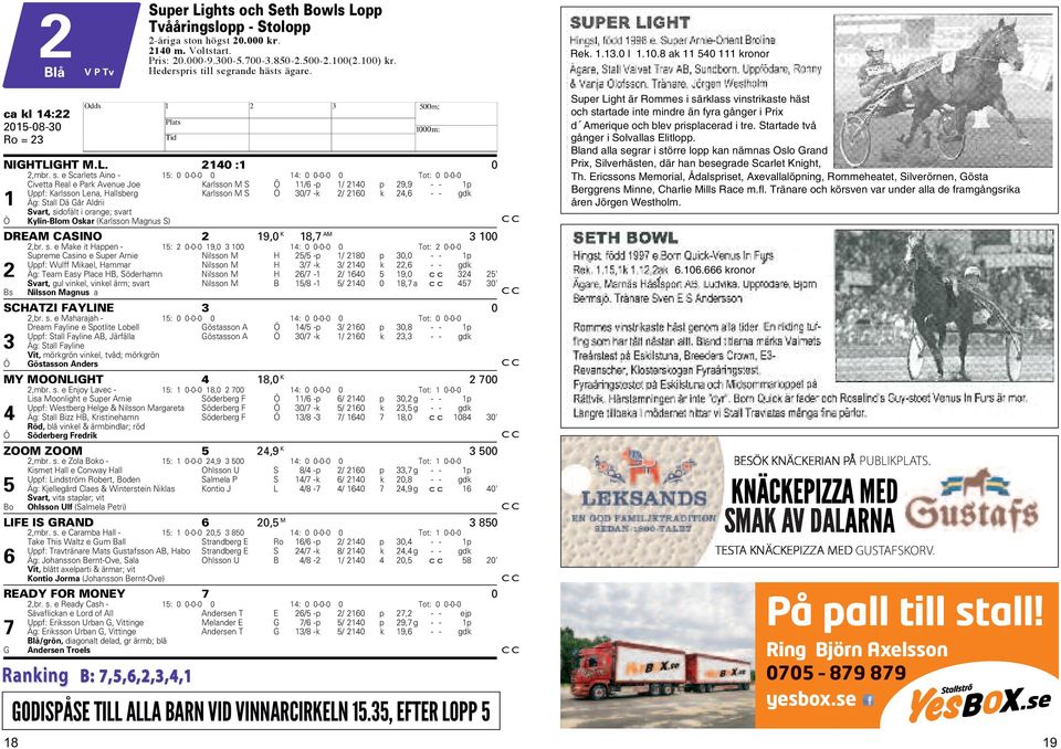 e Scarlets Aino - 15: 0 0-0-0 0 14: 0 0-0-0 0 Tot: 0 0-0-0 Civetta Real e Park Avenue Joe Karlsson M S Ö 11/6 -p 1/ 140 p 9,9 - - 1p Uppf: Karlsson Lena, allsberg Karlsson M S Ö 30/7 -k / 160 k 4,6 -