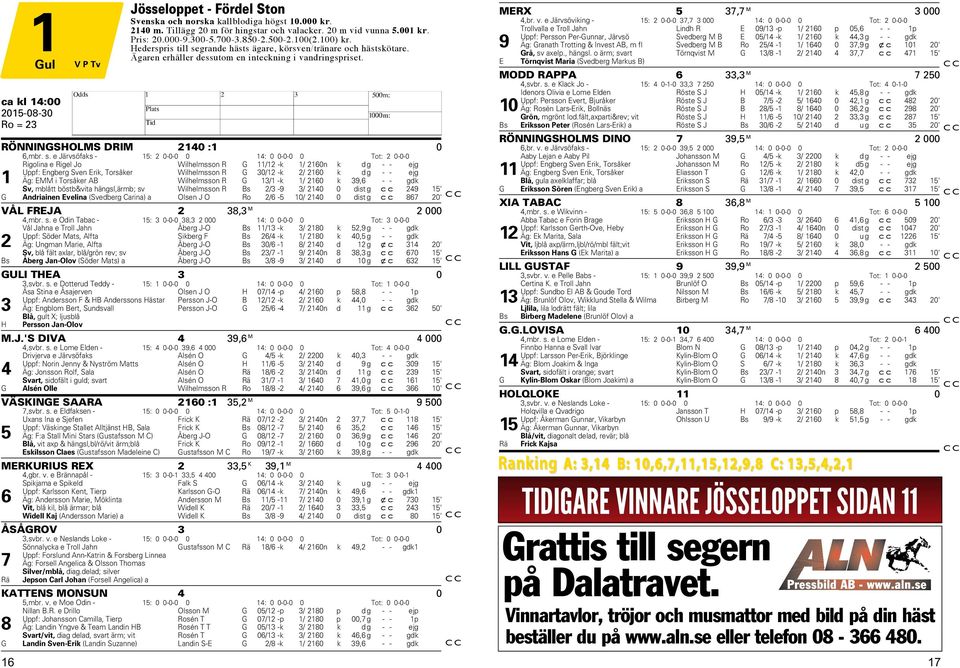 grande hästs ägare, körsven/tränare och hästskötare. Ägaren erhåller dessutom en inteckning i vandringspriset. ca kl 14:00 Ro = 3 RÖNNINGSOLMS DRIM 140 :1 0 6,mbr. s.