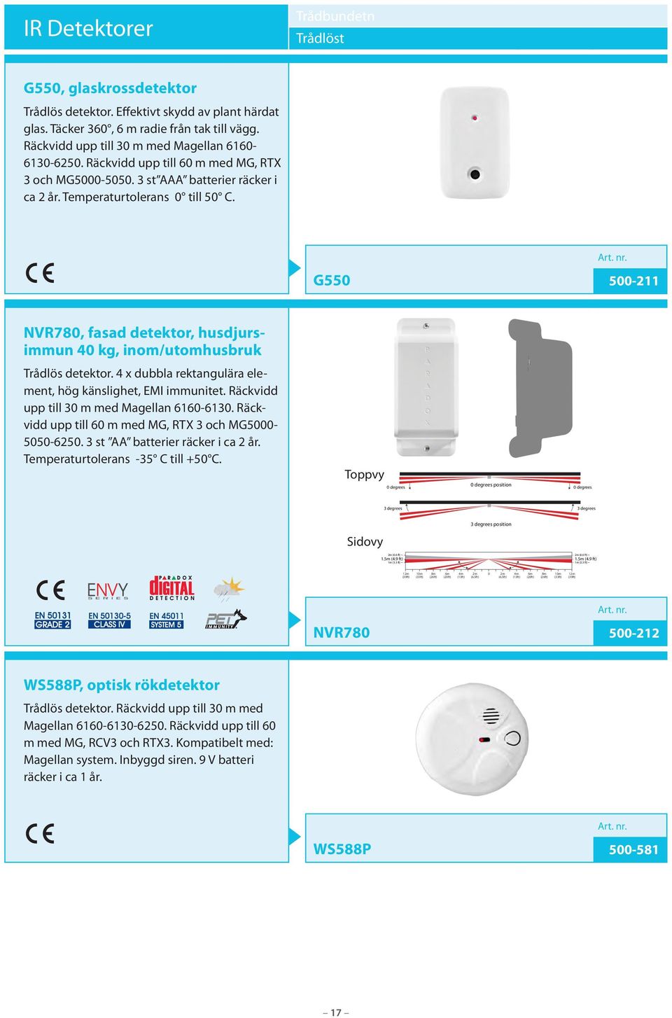 G55 5-211 NVR78, fasad detektor, husdjursimmun 4 kg, inom/utomhusbruk Trådlös detektor. 4 x dubbla rektangulära element, hög känslighet, EMI immunitet. Räckvidd upp till 3 m med Magellan 616-613.