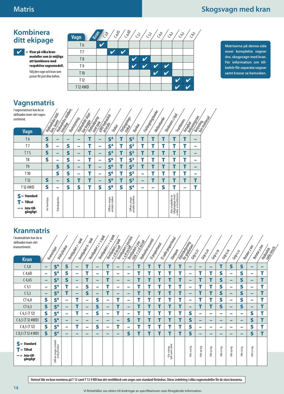 För information om tillbehör för separata vagnar samt kranar se hemsidan. Vagnsmatris I vagnsmatrisen kan du se skillnaden inom vårt vagnssortiment.