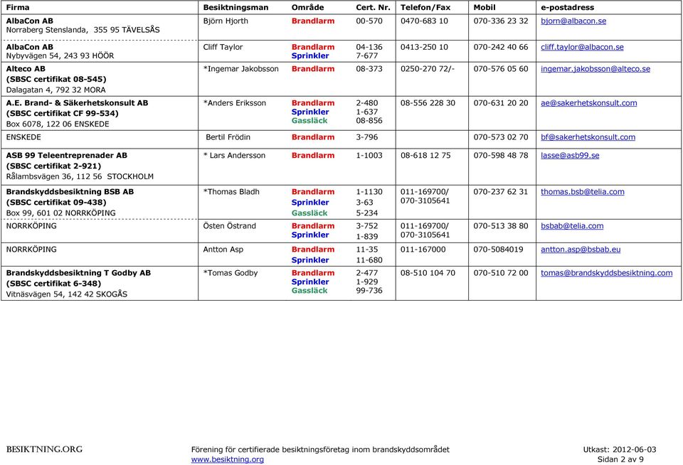 Brand- & Säkerhetskonsult AB (SBSC certifikat CF 99-534) Box 6078, 122 06 ENSKEDE *Anders Eriksson 2-480 1-637 08-856 08-556 228 30 070-631 20 20 ae@sakerhetskonsult.