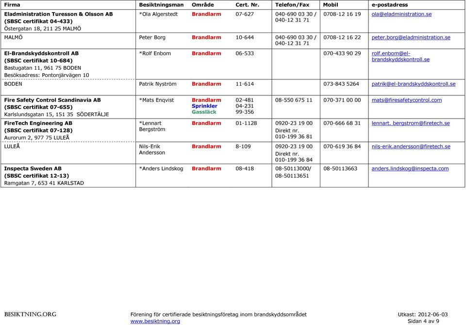 se El-Brandskyddskontroll AB (SBSC certifikat 10-684) Bastugatan 11, 961 75 BODEN Besöksadress: Pontonjärvägen 10 *Rolf Enbom 06-533 070-433 90 29 rolf.enbom@elbrandskyddskontroll.