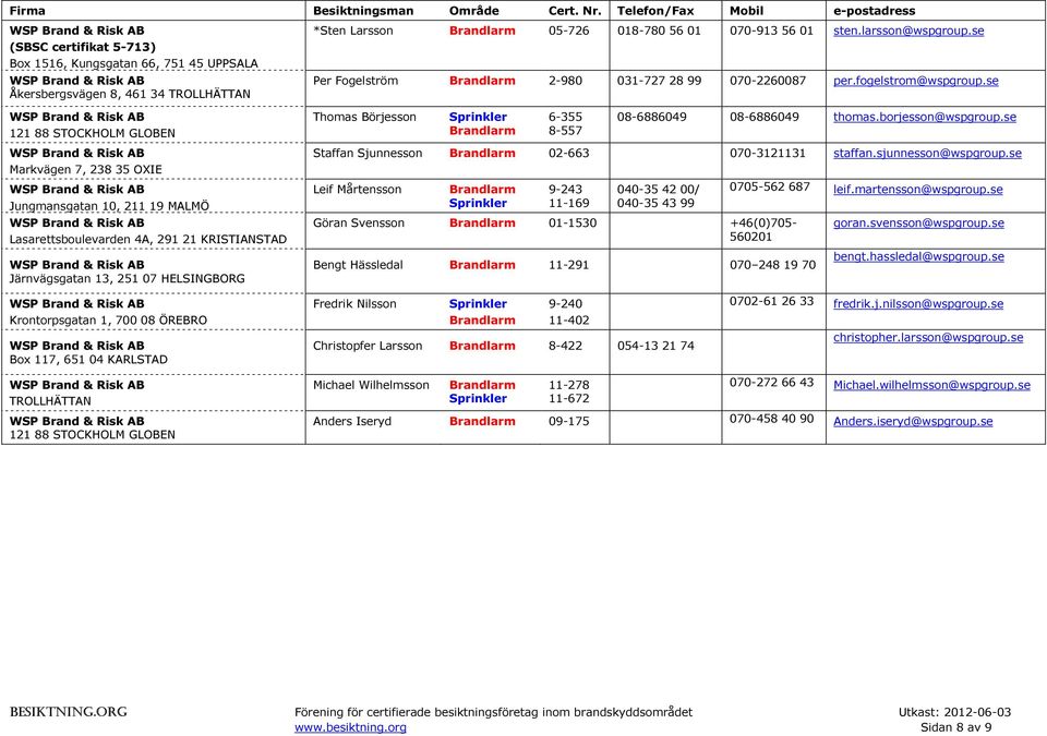 se Markvägen 7, 238 35 OXIE Jungmansgatan 10, 211 19 MALMÖ Lasarettsboulevarden 4A, 291 21 KRISTIANSTAD Järnvägsgatan 13, 251 07 HELSINGBORG Staffan Sjunnesson 02-663 070-3121131 staffan.