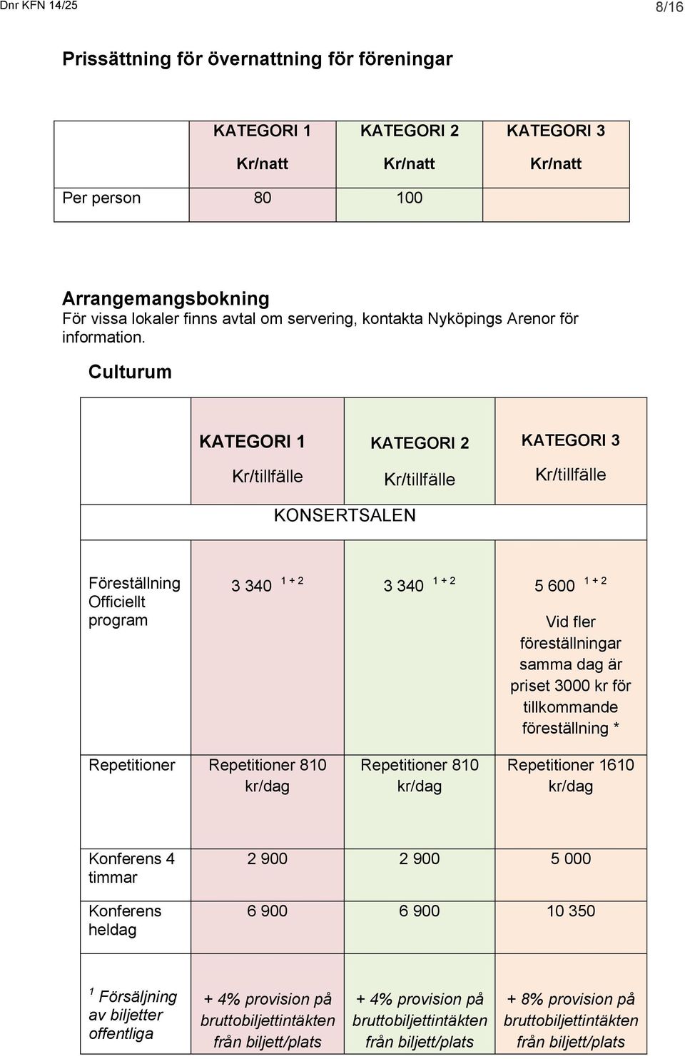 Culturum KATEGORI 1 KONSERTSALEN Föreställning Officiellt program 3 340 1 + 2 3 340 1 + 2 5 600 1 + 2 Vid fler föreställningar samma dag är priset 3000 kr för tillkommande föreställning *