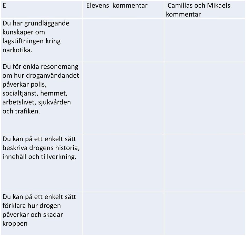 Du för enkla resonemang om hur droganvändandet påverkar polis, socialtjänst, hemmet,