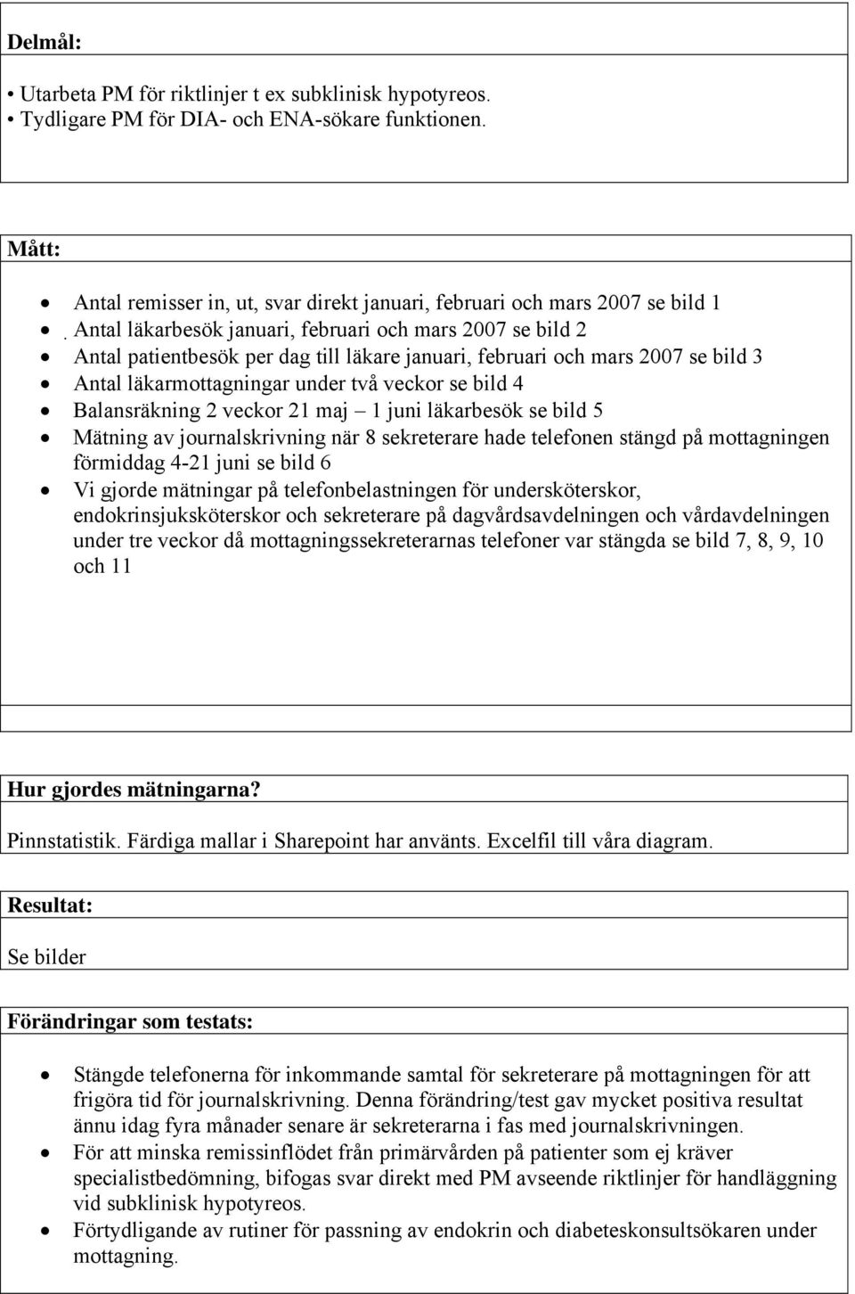 mars 27 se bild 3 Antal läkarmottagningar under två veckor se bild Balansräkning 2 veckor 21 maj 1 juni läkarbesök se bild Mätning av journalskrivning när 8 sekreterare hade telefonen stängd på