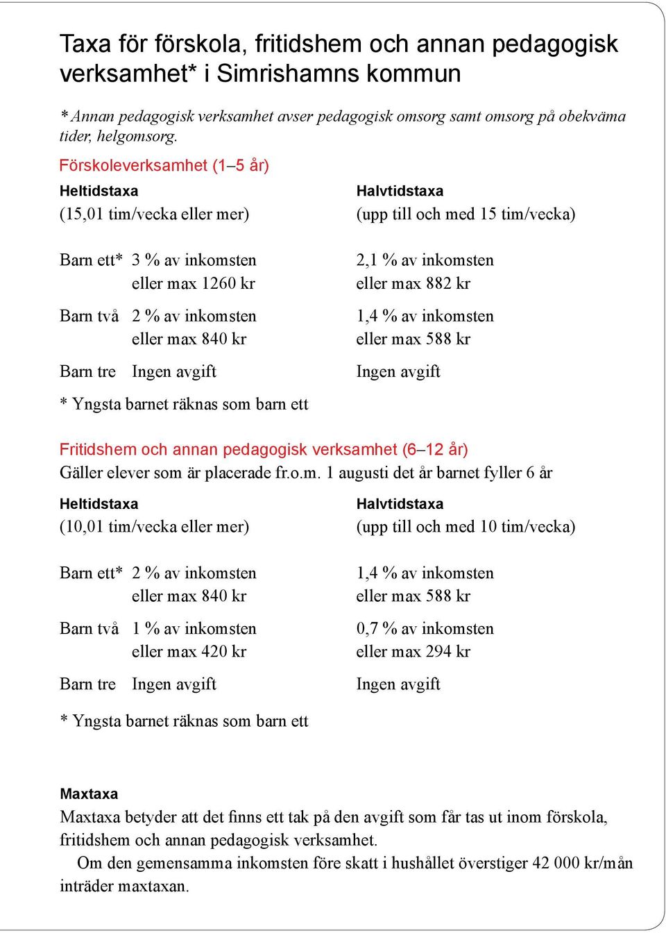 kr Barn tre Ingen avgift * Yngsta barnet räknas som barn ett 2,1 % av inkomsten eller max 882 kr 1,4 % av inkomsten eller max 588 kr Ingen avgift Fritidshem och annan pedagogisk verksamhet (6 12 år)