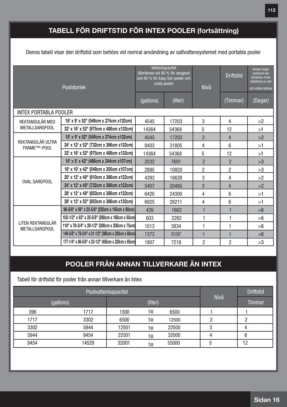 INTEX PORTABLA POOLER REKTANGULÄR MED 8' x 9' x 52" (549cm x 274cm x32cm) METALLSARGPOOL 32' x 6' x 52" (975cm x 488cm x32cm) 8' x 9' x 52" (549cm x 274cm x32cm) REKTANGULÄR ULTRA 24' x 2' x 52"