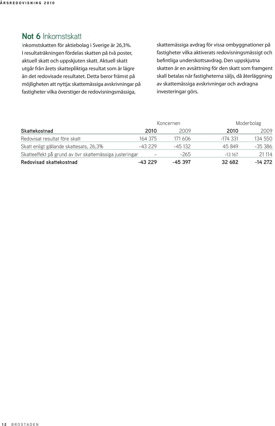 Detta beror främst på möjligheten att nyttja: skattemässiga avskrivningar på fastigheter vilka överstiger de redovisningsmässiga, skattemässiga avdrag för vissa ombyggnationer på fastigheter vilka