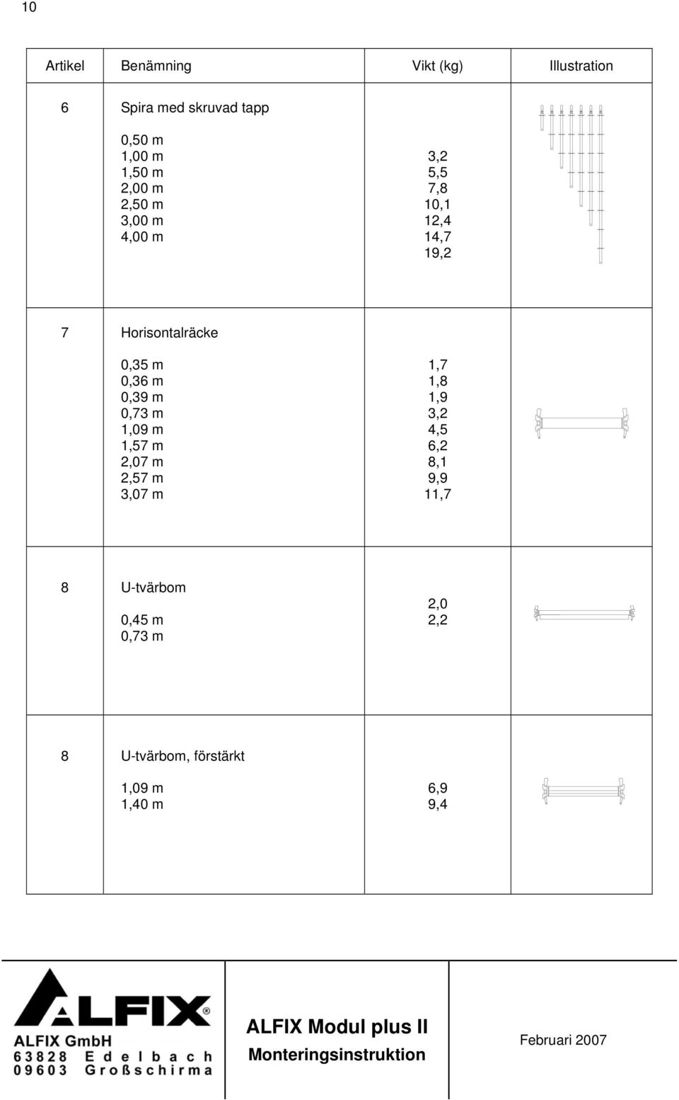 0,35 m 0,36 m 0,39 m 0,73 m 1,09 m 1,57 m 2,07 m 2,57 m 3,07 m 1,7 1,8 1,9 3,2 4,5 6,2