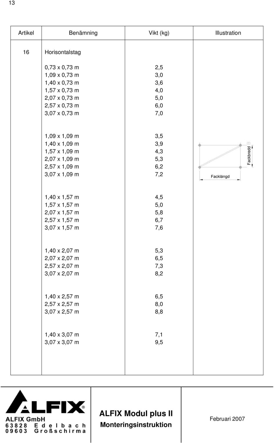 3,5 3,9 4,3 5,3 6,2 7,2 1,40 x 1,57 m 1,57 x 1,57 m 2,07 x 1,57 m 2,57 x 1,57 m 3,07 x 1,57 m 4,5 5,0 5,8 6,7 7,6 1,40 x 2,07 m 2,07 x