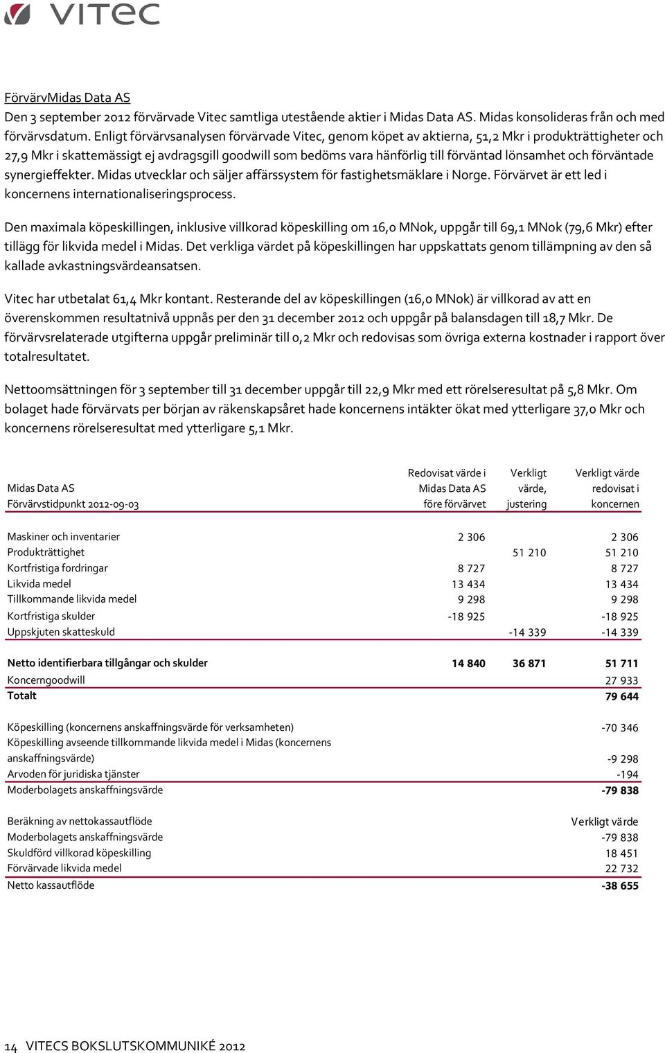 lönsamhet och förväntade synergieffekter. Midas utvecklar och säljer affärssystem för fastighetsmäklare i Norge. Förvärvet är ett led i koncernens internationaliseringsprocess.