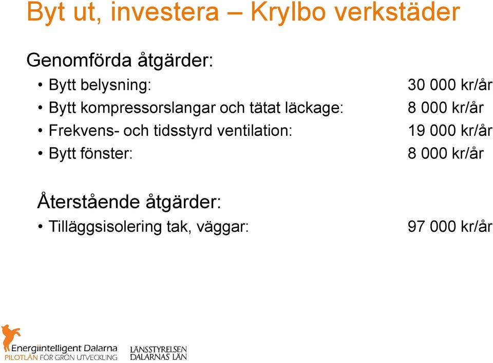 tidsstyrd ventilation: Bytt fönster: 30 000 kr/år 8 000 kr/år 19 000