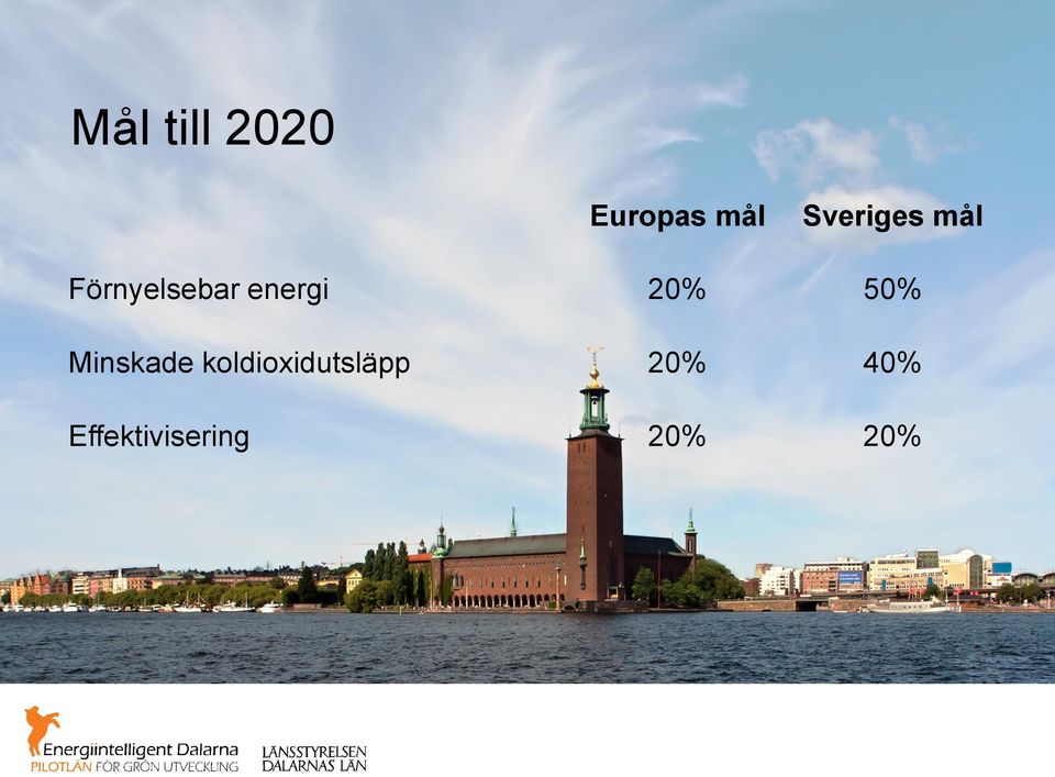 energi 20% 50% Minskade