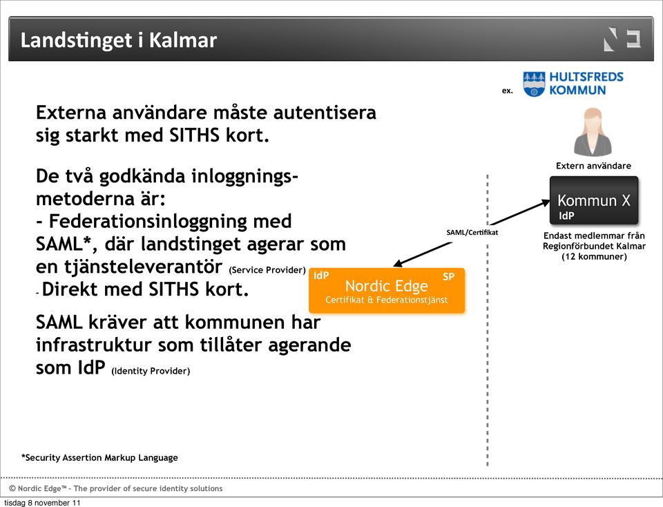 (Service Provider) - Direkt med SITHS kort.