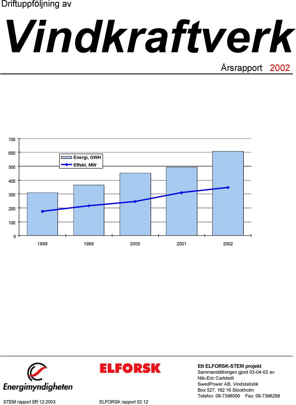 rapport 03:12 Ett ELFORSK-STEM projekt Sammanställningen gjord 03-04-02 av Nils-Eric