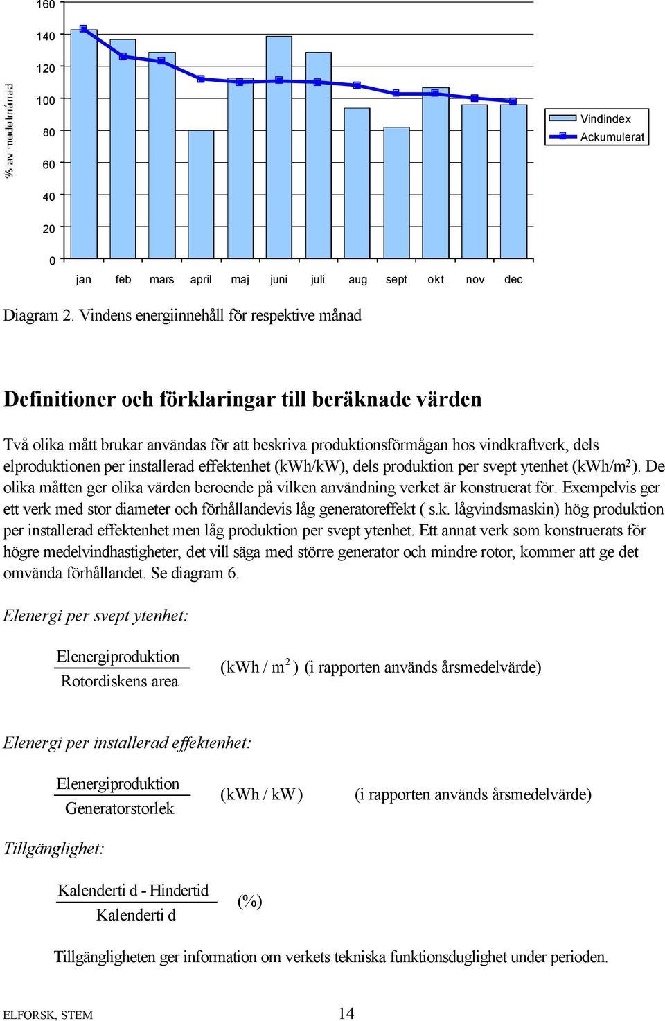 elproduktionen per installerad effektenhet (kwh/kw), dels produktion per svept ytenhet (kwh/m 2 ). De olika måtten ger olika värden beroende på vilken användning verket är konstruerat för.