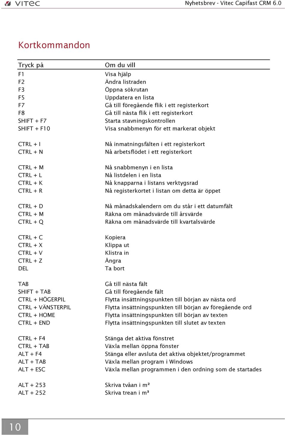 TAB CTRL + HÖGERPIL CTRL + VÄNSTERPIL CTRL + HOME CTRL + END CTRL + F4 CTRL + TAB ALT + F4 ALT + TAB ALT + ESC Om du vill Visa hjälp Ändra listraden Öppna sökrutan Uppdatera en lista Gå till