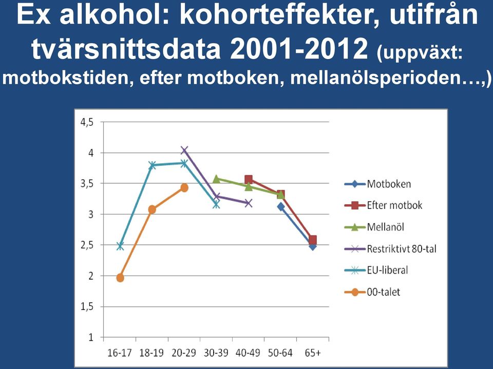 2001-2012 (uppväxt: