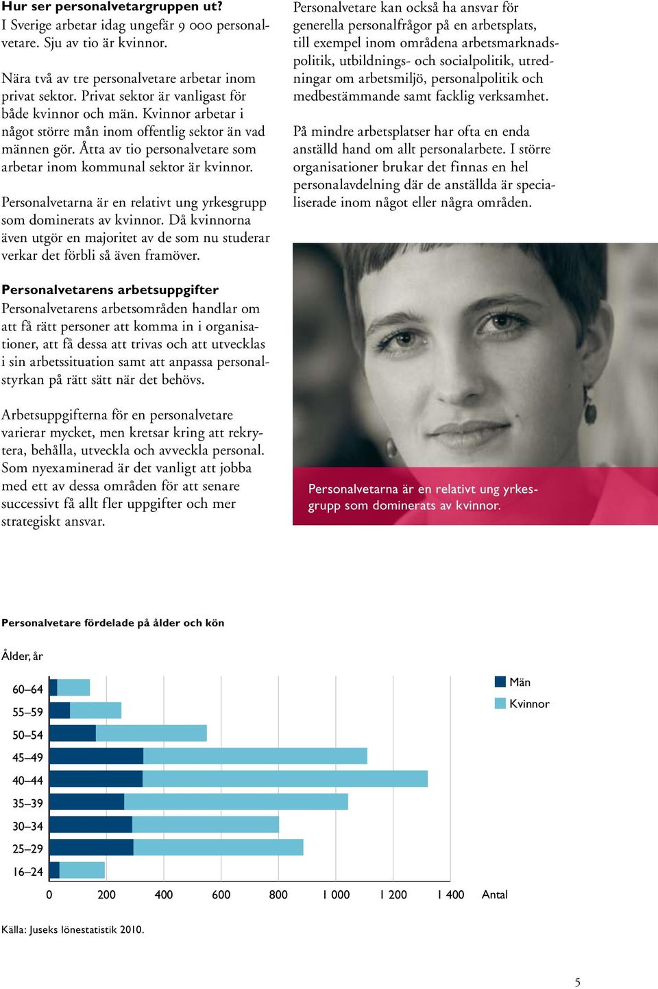 Personalvetarna är en relativt ung yrkesgrupp som dominerats av kvinnor. Då kvinnorna även utgör en majoritet av de som nu studerar verkar det förbli så även framöver.