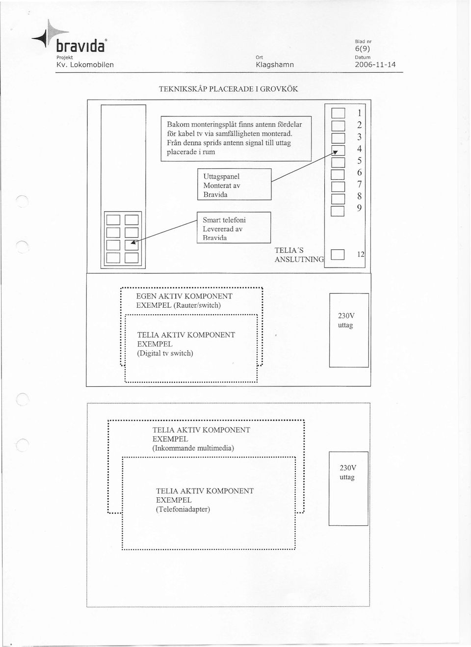 >: Smart telefoni Levererad av O O Bravida 0[3 TELIA'S ANSLUTNING O O O 9 O 12 sl.i I " EGEN AKTIV KOMPONENT EXEMPEL (Rauter/switch)... " TELIA AKTIV KOMPONENT.