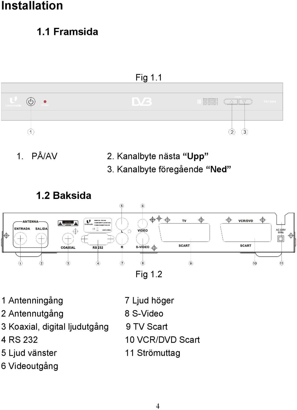 2 1 Antenningång 2 Antennutgång 3 Koaxial, digital ljudutgång 4 RS