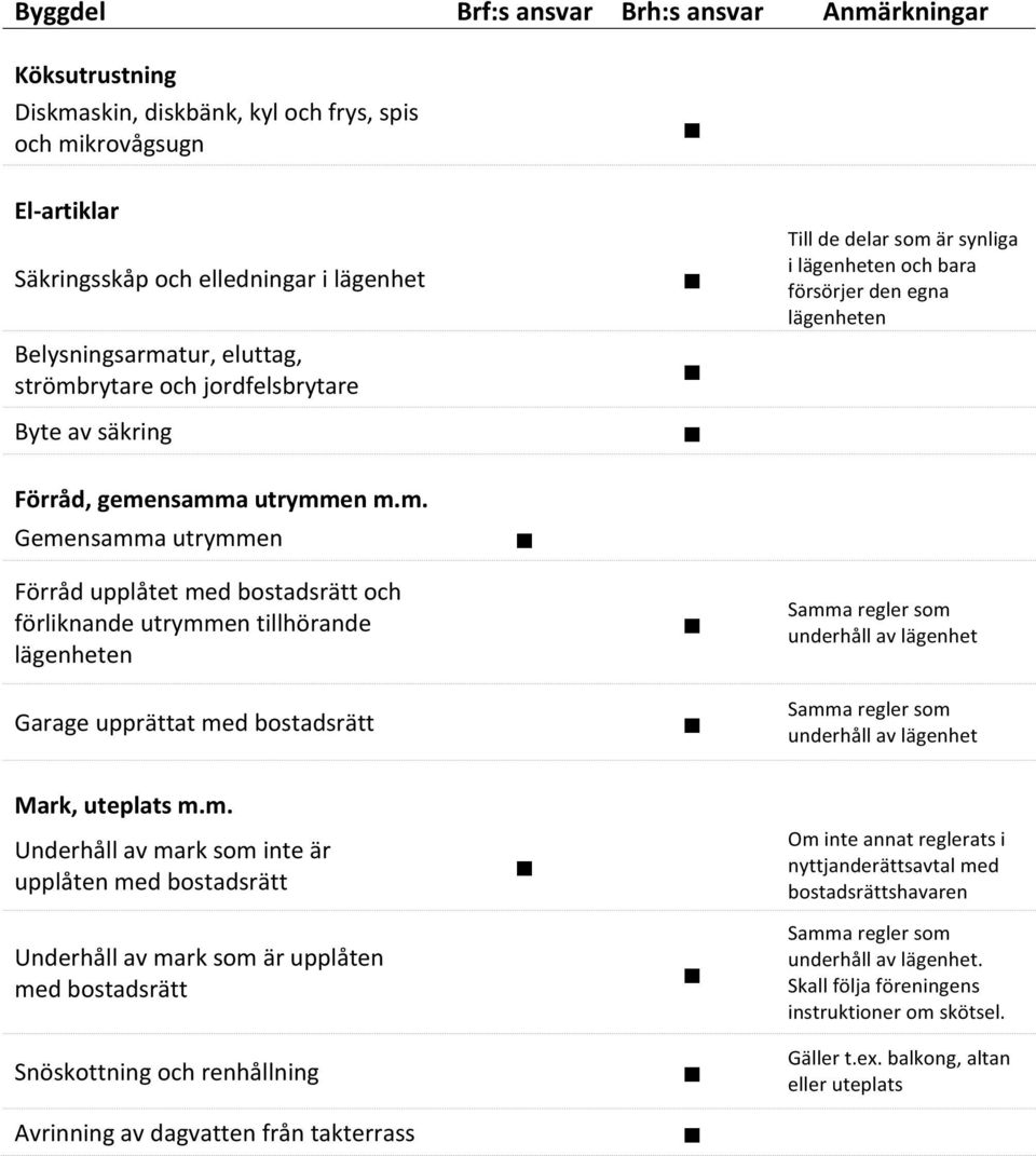 rytare och jordfelsbrytare Byte av säkring Till de delar som 