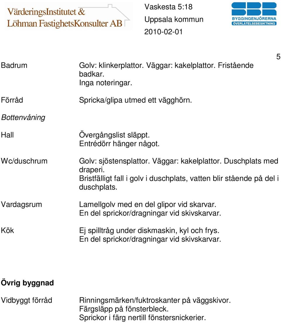 Bristfälligt fall i golv i duschplats, vatten blir stående på del i duschplats. Lamellgolv med en del glipor vid skarvar. En del sprickor/dragningar vid skivskarvar.