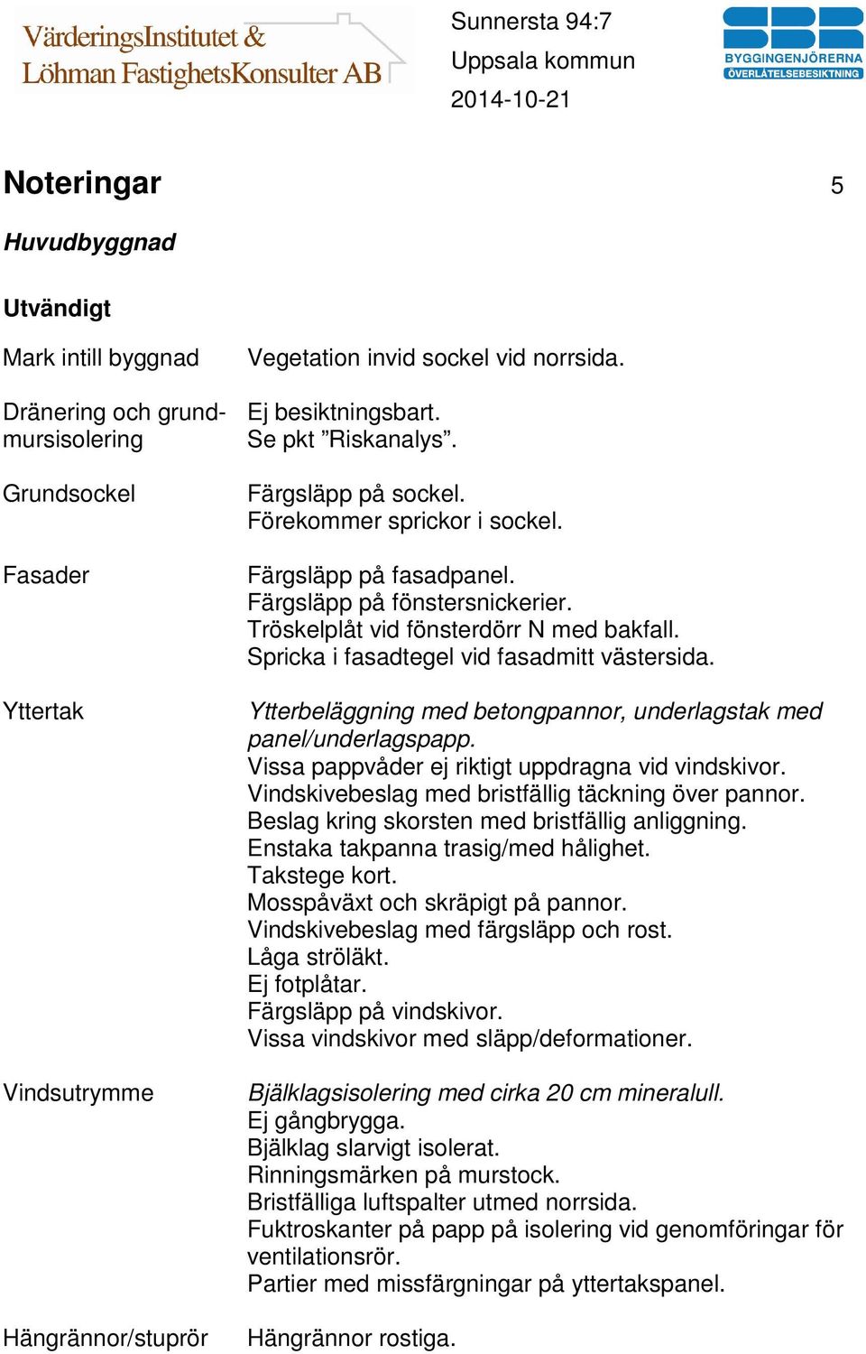 Spricka i fasadtegel vid fasadmitt västersida. Ytterbeläggning med betongpannor, underlagstak med panel/underlagspapp. Vissa pappvåder ej riktigt uppdragna vid vindskivor.