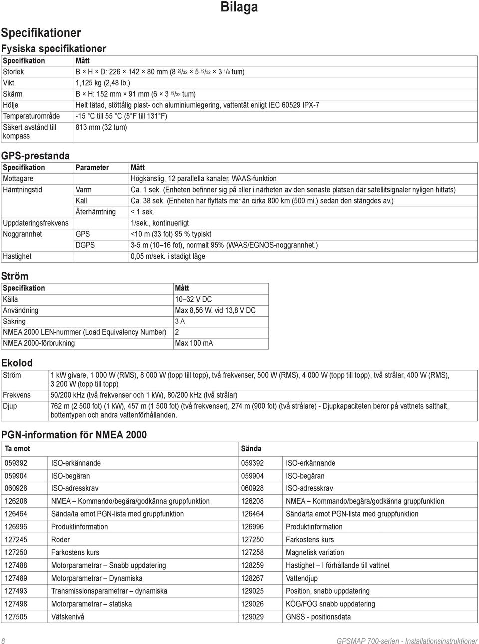 ) B H: 152 mm 91 mm (6 3 19 /32 tum) Helt tätad, stöttålig plast- och aluminiumlegering, vattentät enligt IEC 60529 IPX-7-15 C till 55 C (5 F till 131 F) 813 mm (32 tum) Specifikation Parameter Mått