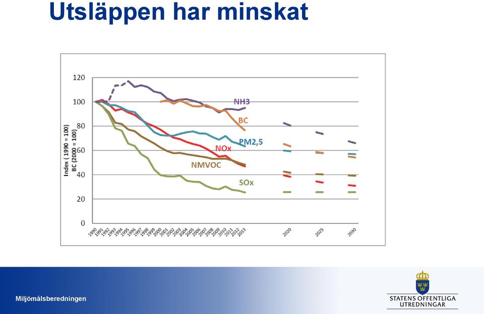 minskat