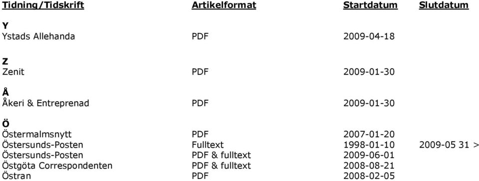 Östersunds-Posten Fulltext 1998-01-10 2009-05 31 > Östersunds-Posten PDF