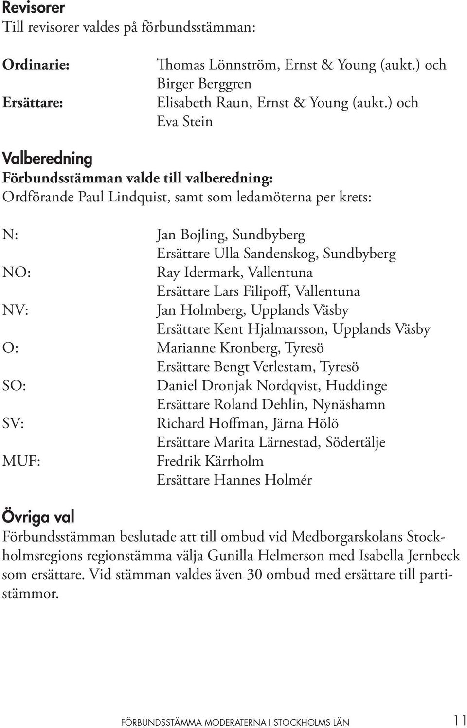 Ray Idermark, Vallentuna Ersättare Lars Filipoff, Vallentuna NV: Jan Holmberg, Upplands Väsby Ersättare Kent Hjalmarsson, Upplands Väsby O: Marianne Kronberg, Tyresö Ersättare Bengt Verlestam, Tyresö