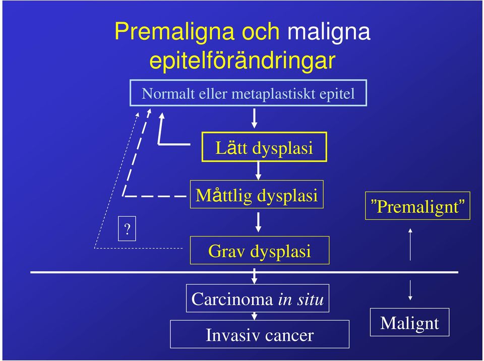 dysplasi?