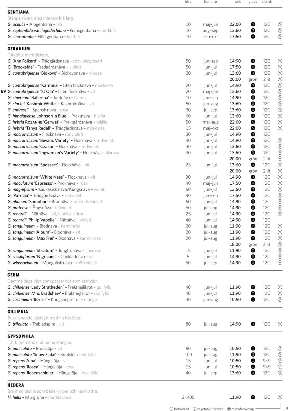 Brookside Trädgårdsnäva violett 50 jun jul 17:50 4 12C V G. cantabrigiense Biokovo Biokovonäva vitrosa 20 jun jul 13:60 3 12C V 20:00 grön 2 lit V G.