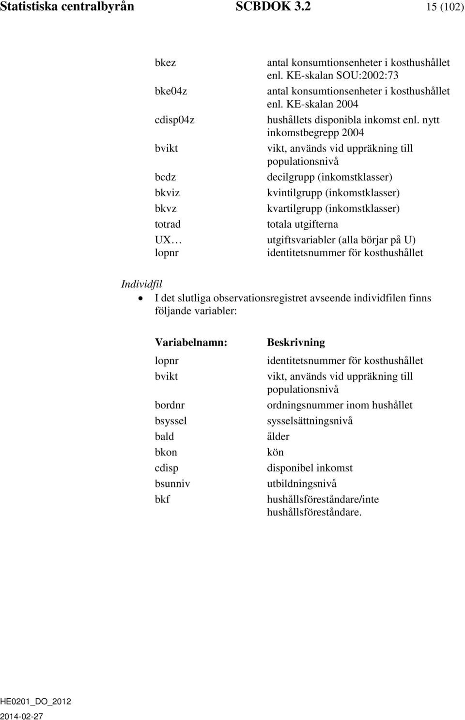 nytt inkomstbegrepp 2004 bvikt vikt, används vid uppräkning till populationsnivå bcdz decilgrupp (inkomstklasser) bkviz kvintilgrupp (inkomstklasser) bkvz kvartilgrupp (inkomstklasser) totrad totala