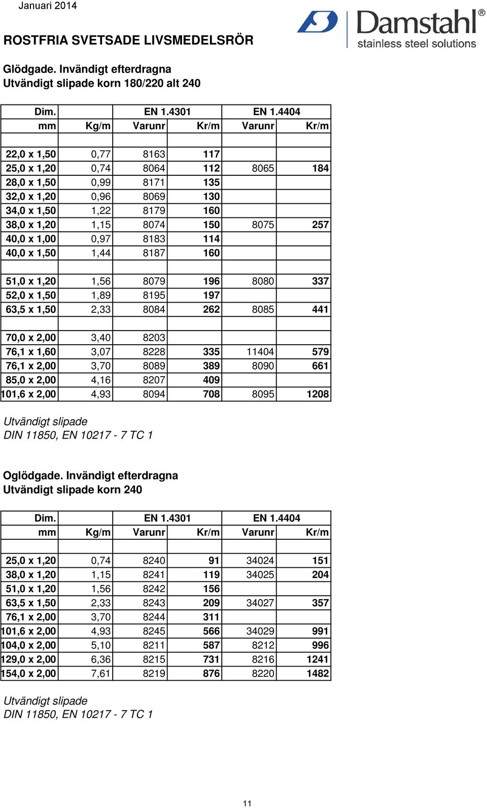 150 8075 257 40,0 x 1,00 0,97 8183 114 40,0 x 1,50 1,44 8187 160 51,0 x 1,20 1,56 8079 196 8080 337 52,0 x 1,50 1,89 8195 197 63,5 x 1,50 2,33 8084 262 8085 441 70,0 x 2,00 3,40 8203 76,1 x 1,60 3,07