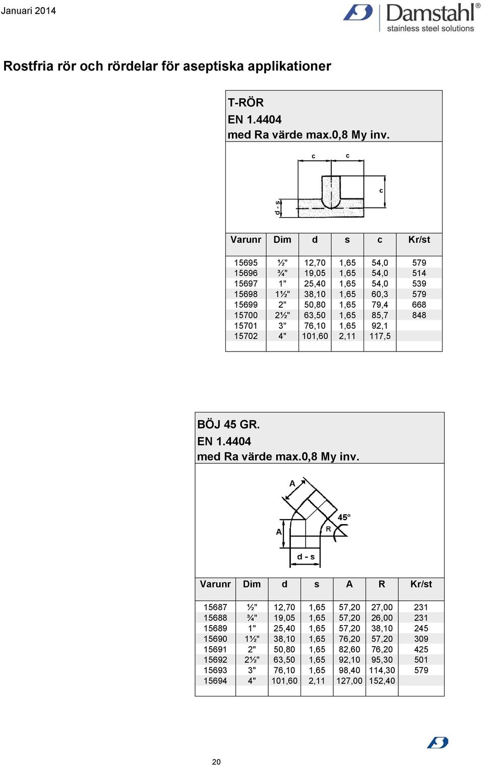 1,65 60,3 1,65 79,4 1,65 85,7 1,65 92,1 2,11 117,5 579 514 539 579 668 848 BÖJ 45 GR. EN 1.4404 med Ra värde max.0,8 My inv.