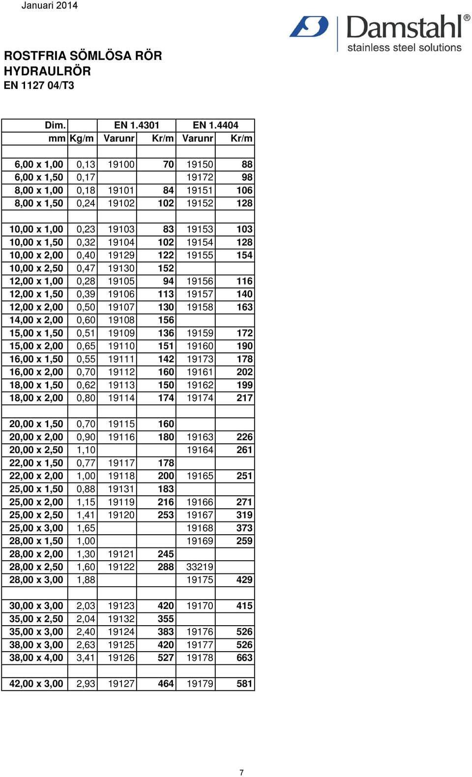 19153 103 10,00 x 1,50 0,32 19104 102 19154 128 10,00 x 2,00 0,40 19129 122 19155 154 10,00 x 2,50 0,47 19130 152 12,00 x 1,00 0,28 19105 94 19156 116 12,00 x 1,50 0,39 19106 113 19157 140 12,00 x